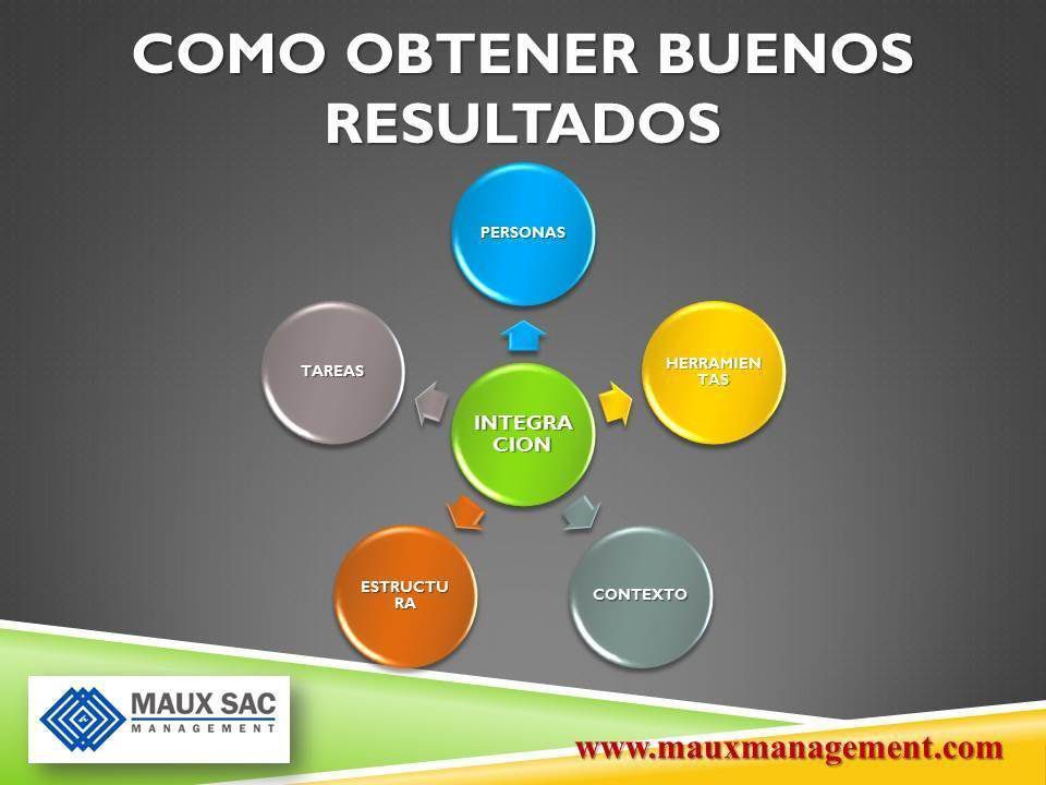 Como OBTENER BUENOS RESULTADOS