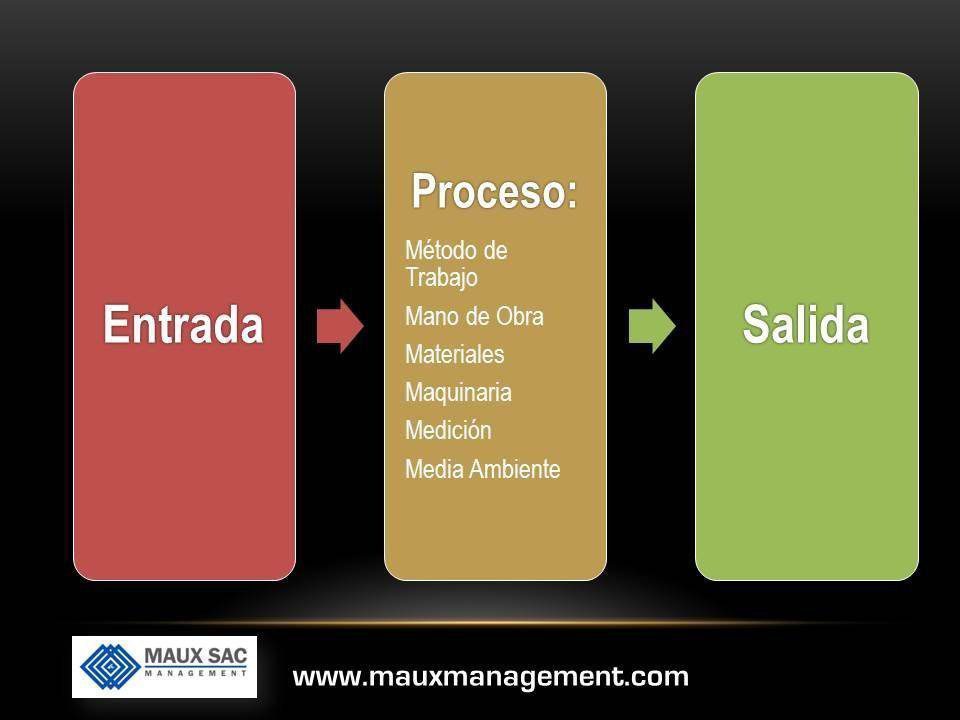 Procesos 1