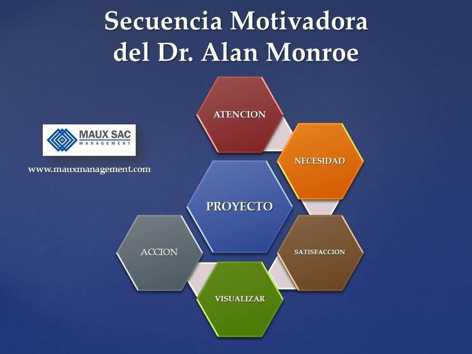 Secuencia Motivadora