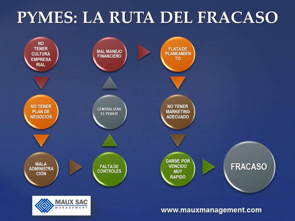 PYMES LA RUTA DEL FRACASO