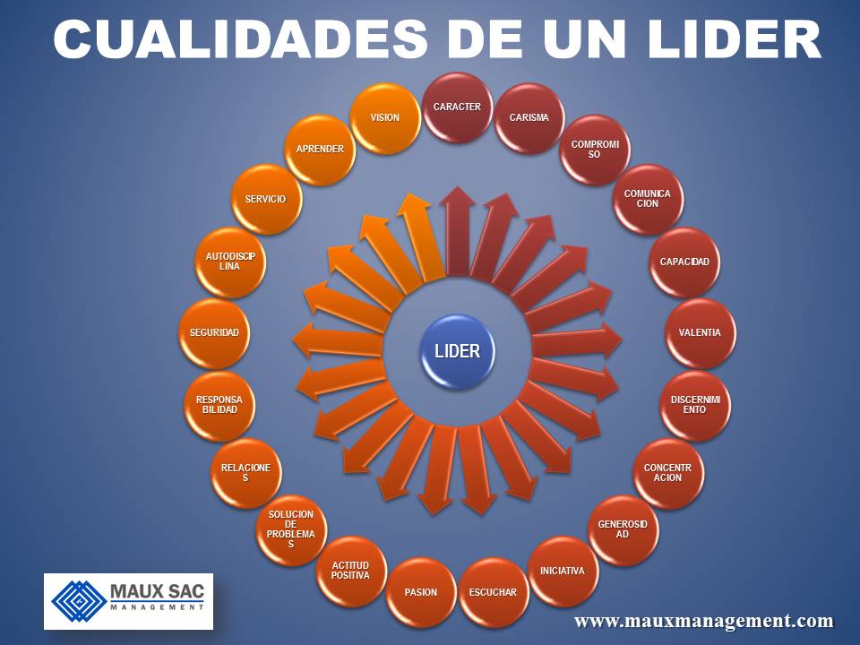 CUALIDADES DE UN LIDER