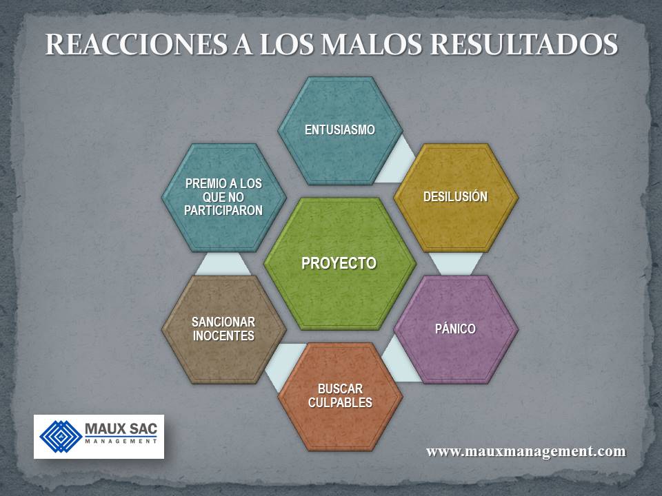 REACCIONES A LOS MALOS RESULTADOS