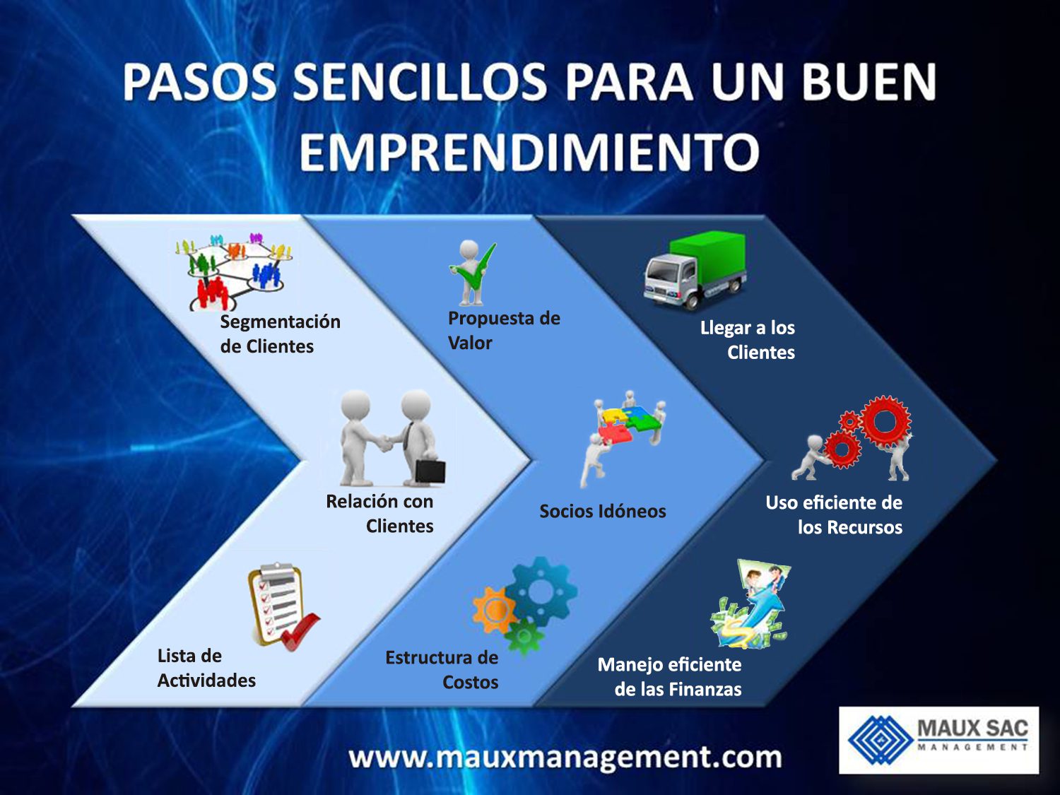 PASOS SENCILLOS PARA UN BUEN EMPRENDIMIENTO