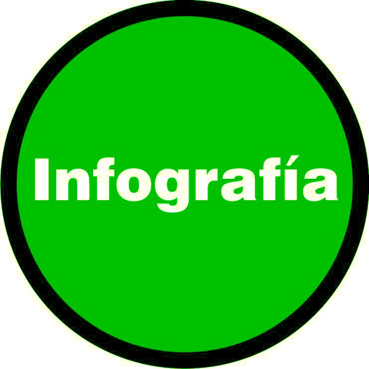 Problematica en los Proyectos