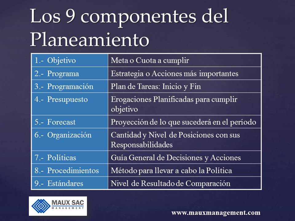 Los 9 componentes del Planeamiento