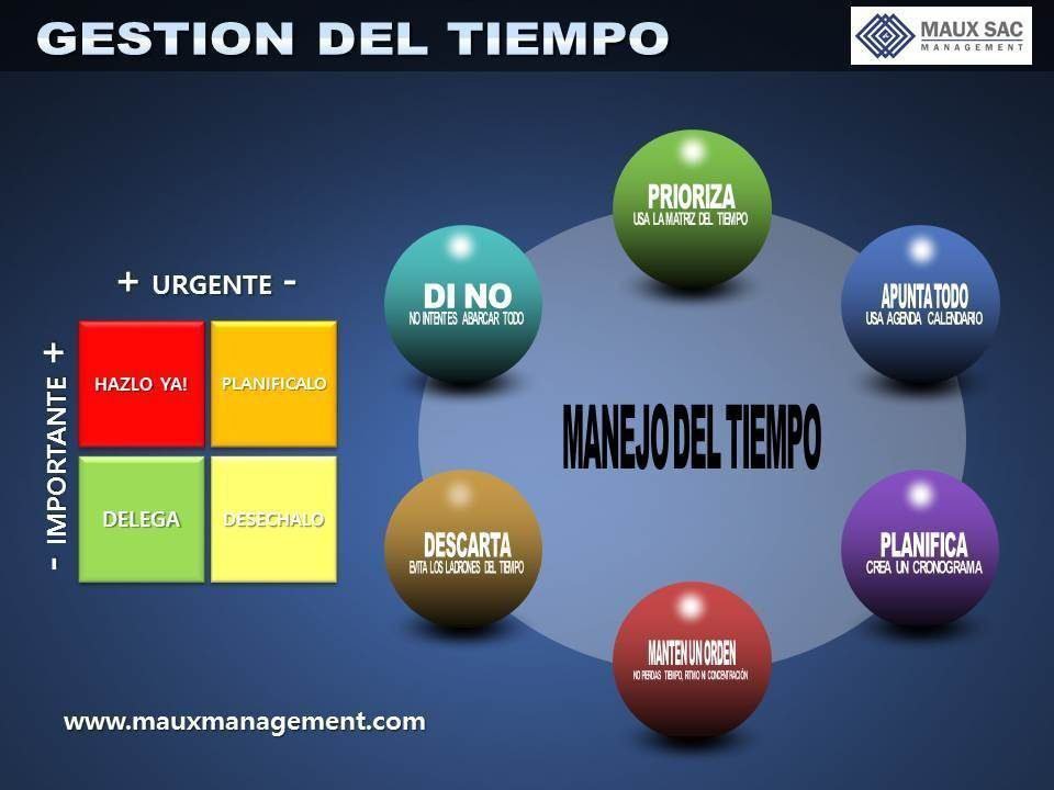 Gestion del Tiempo